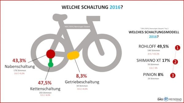 gute argumente für ein gebrauchtes fahrrad